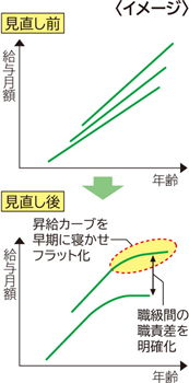 図