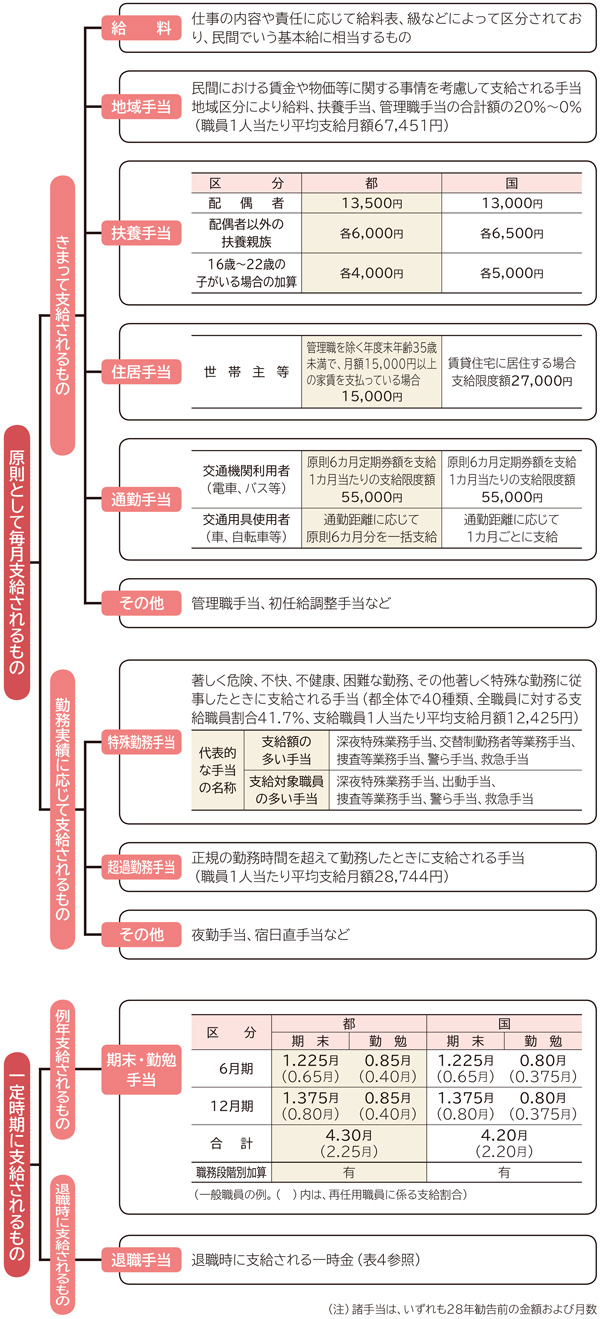 図