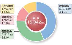 図