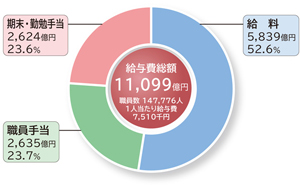 図