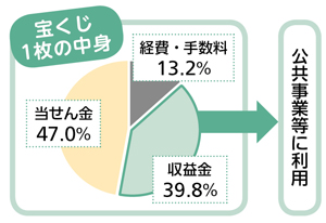 図