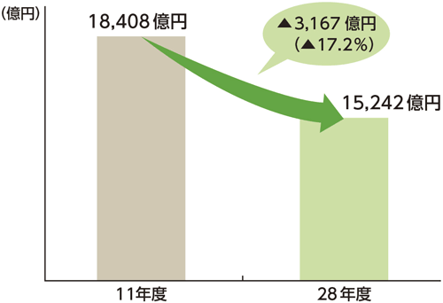 取り組み結果 イメージ図