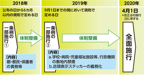 施工までの流れの図