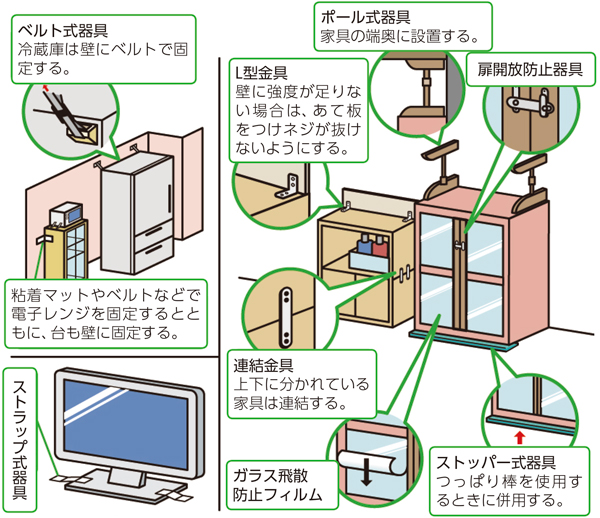 対策例の画像