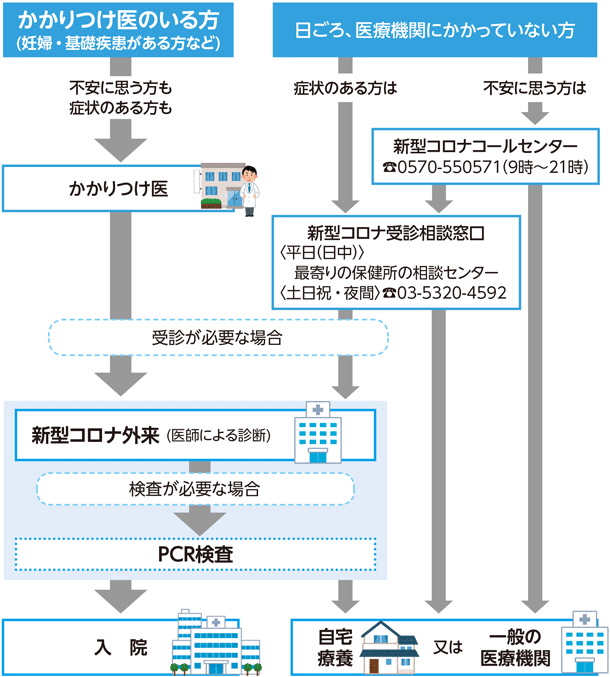 チャート画像