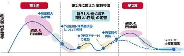 ロードマップのイメージ画像