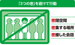 「3つの密」を避けて行動・密閉空間・密集する場所・密接した会話のイメージ画像