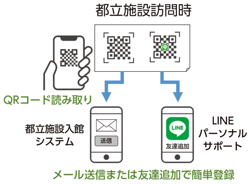 東京版新型コロナ見守りサービスの概要図