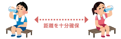 十分な距離の確保のイメージ画像