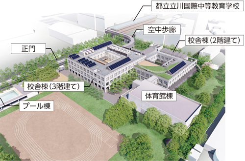 校舎イメージ図