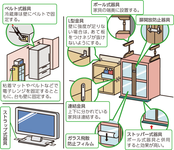 防止対策例の画像