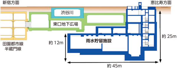 貯留施設のイメージ画像1