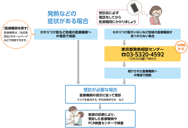 受信の流れのイメージ画像