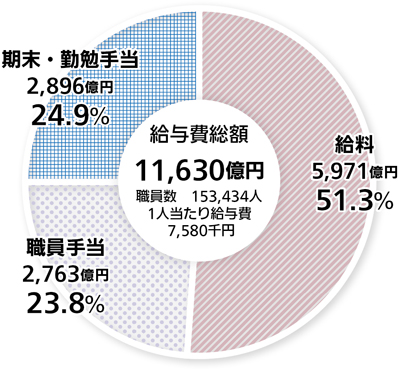 グラフの画像3