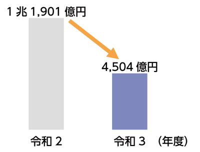 グラフの画像1