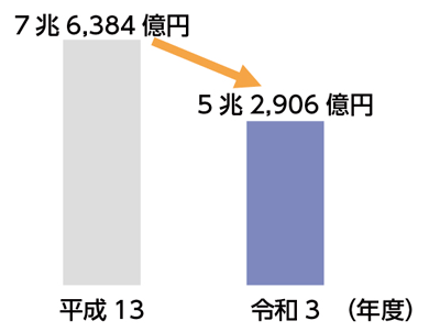 グラフの画像2