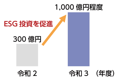 グラフの画像3