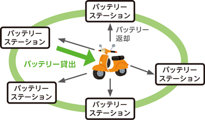 事業のイメージ画像