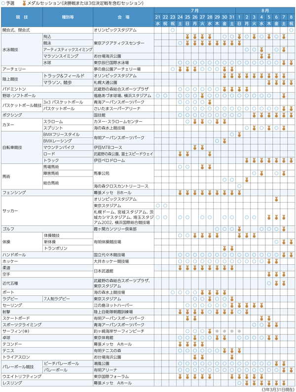 2020 オリンピック パラリンピック 日程