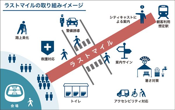 ラストマイルの取り組みイメージの画像