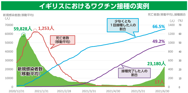 グラフの画像