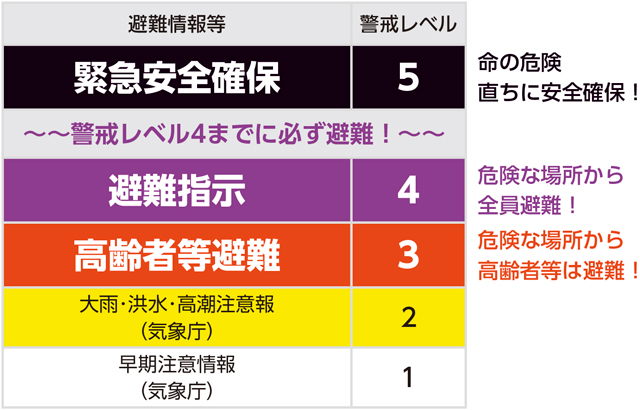 避難情報等の画像