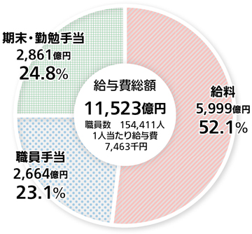 グラフの画像3