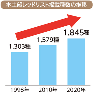 グラフの画像