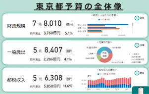 ダッシュボードの画像1