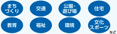 子供関連政策の分野