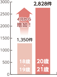 グラフの画像