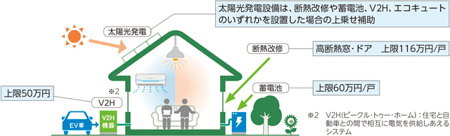 イメージ図1