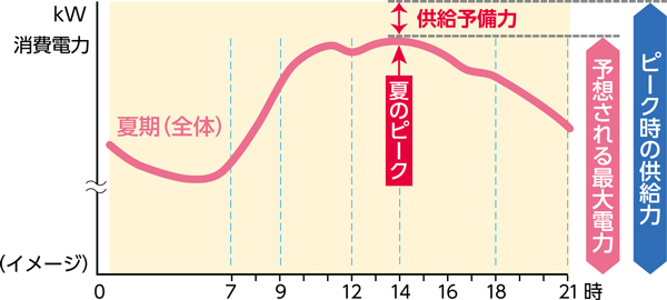 グラフの画像1