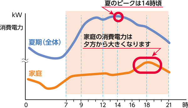 グラフの画像