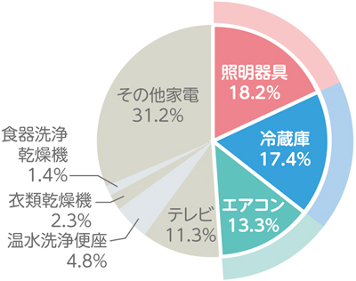 グラフの画像