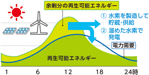 グラフの画像