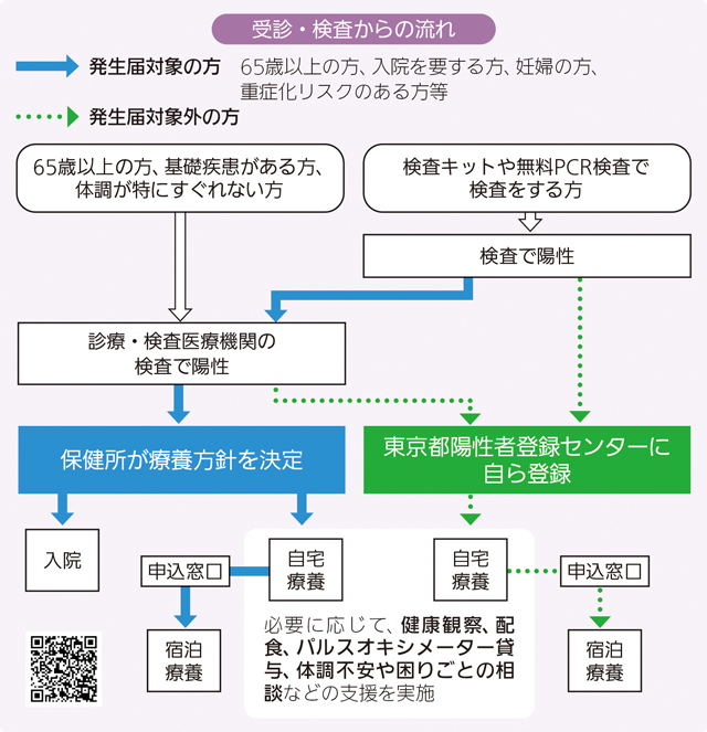 受信検査からの流れの画像