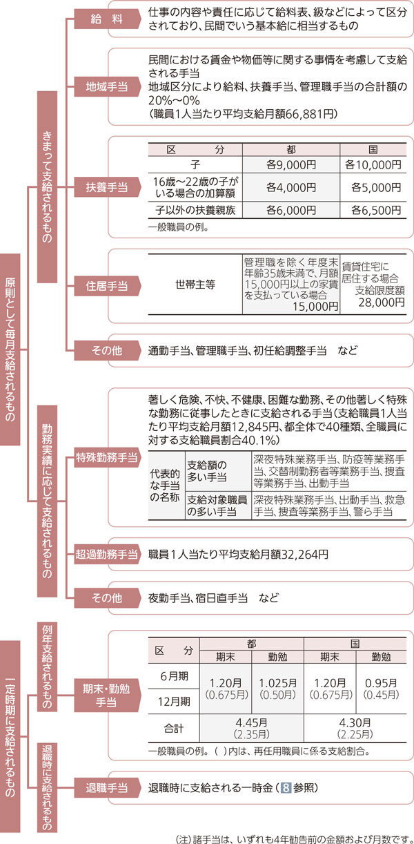 概要の画像