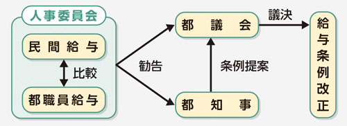 仕組みの画像