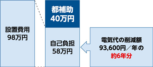 グラフの画像2