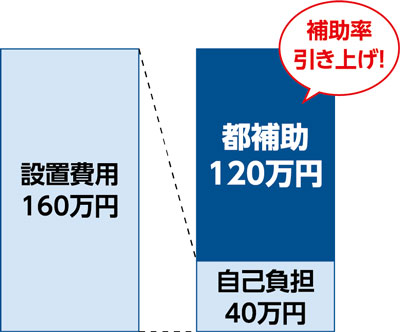 グラフの画像3