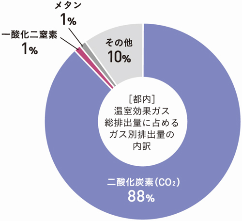 グラフの画像1