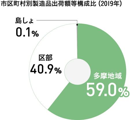 グラフの画像3