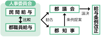 チャート図