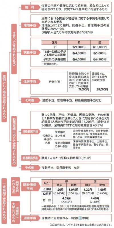 概要図