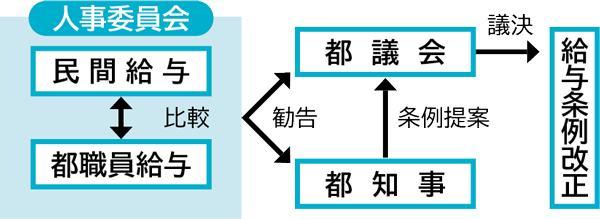仕組み図