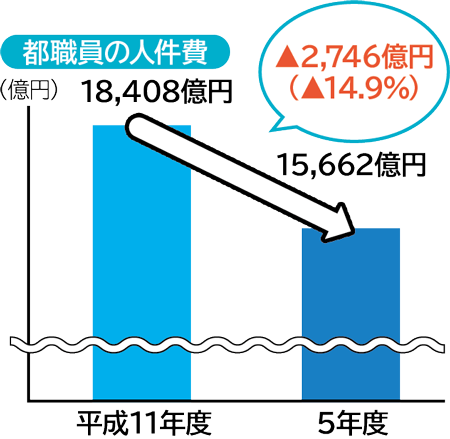 グラフの画像