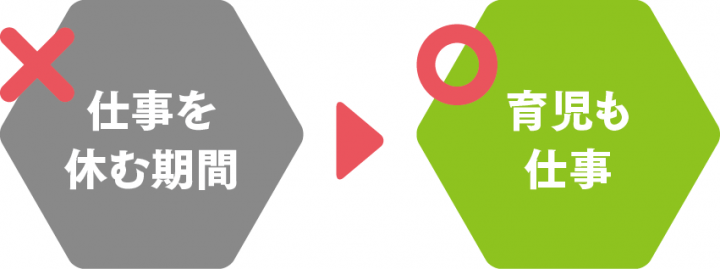 ×仕事を休む期間　○育児も仕事