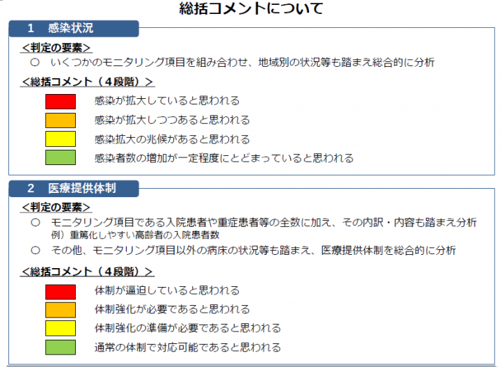 感染 東京 数 の 都 者