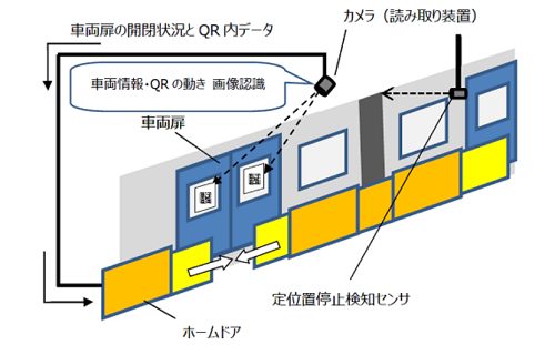 図で説明